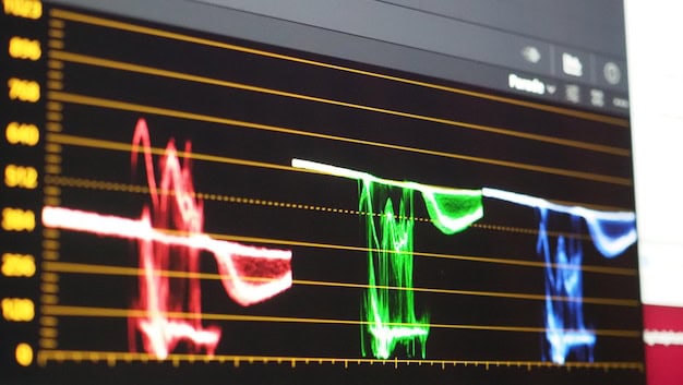 Amd Stock Price Levels
