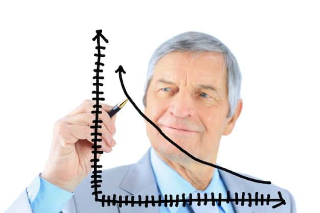 Exponential Moving Average (Ema)
