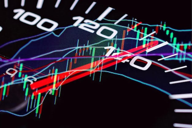 Tesla Price Levels After Rally