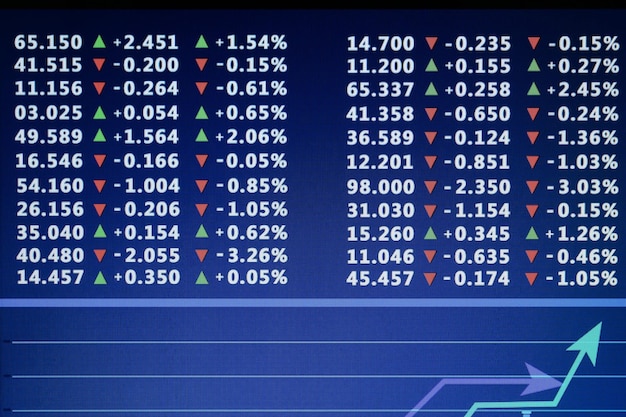 Alphabet Stock Price Levels