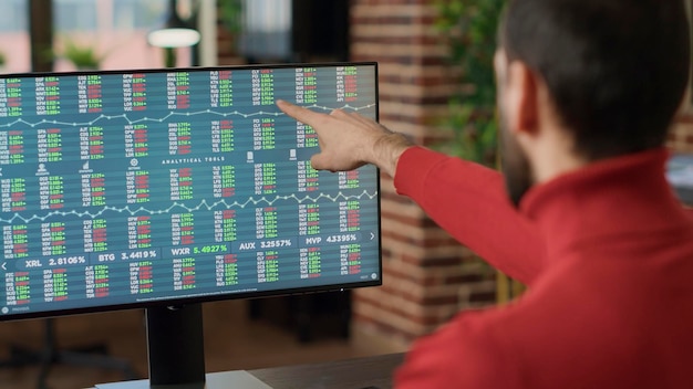 Broadcom Stock Price Levels