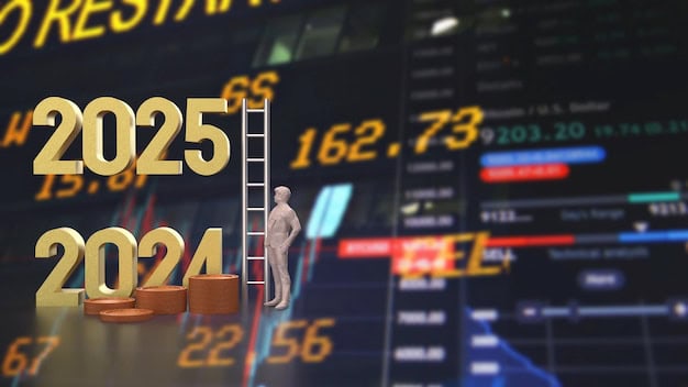 Dow Jones Today September 2025