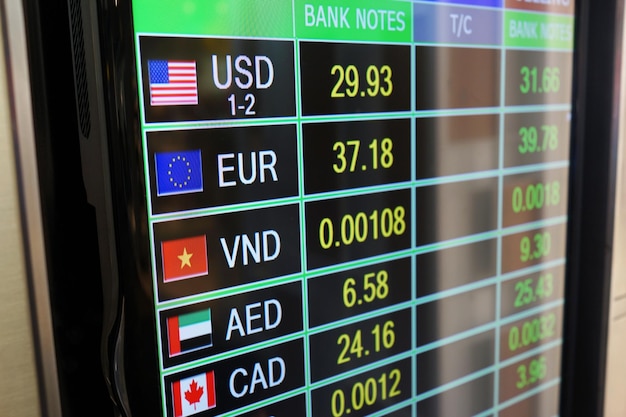 Federal Reserve Interest Rate Voting Panel